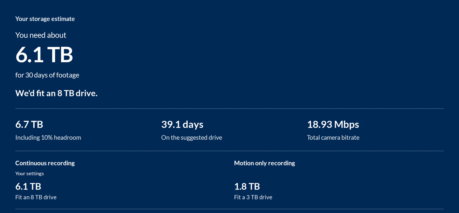 CCTV Storage Calculator result: about 6.1 TB for 30 days of footage from eight 4MP cameras, fitting an 8 TB drive